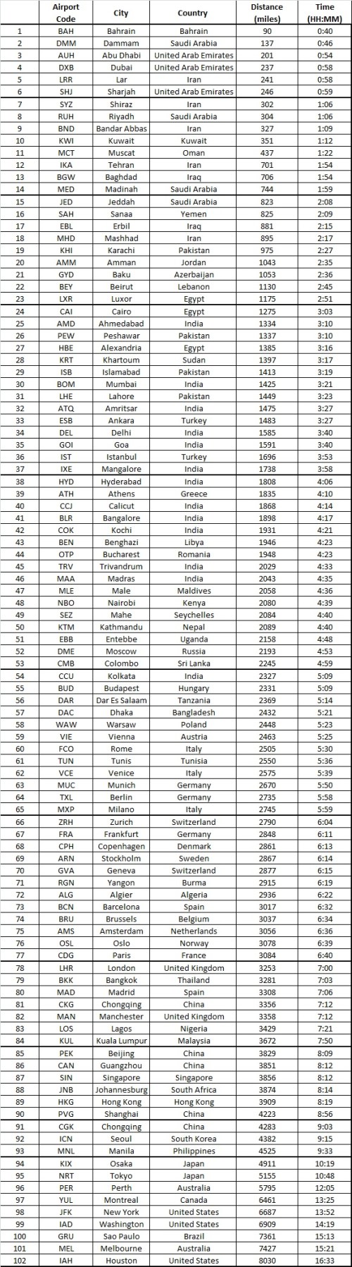 Wanna get out of Doha?